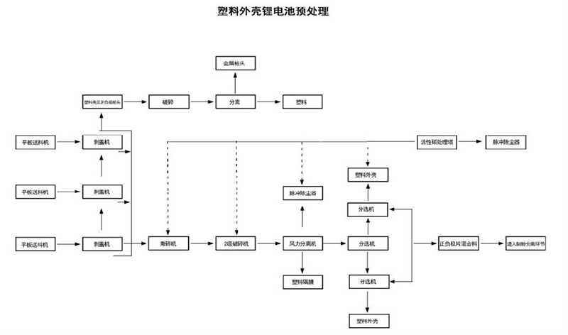 塑料外壳锂电池工艺流程